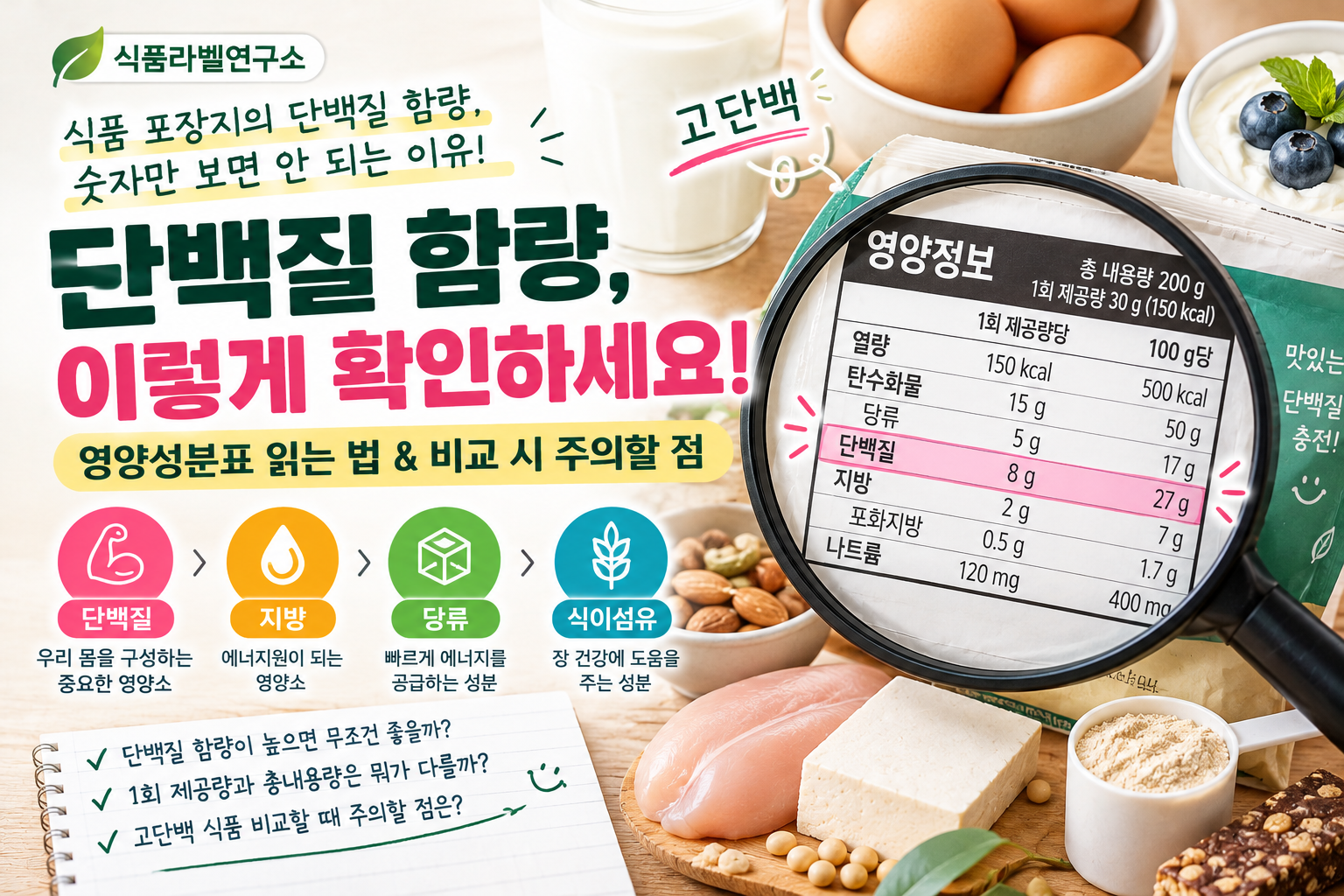 단백질 함량, 제대로 확인하기